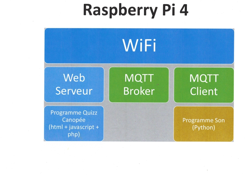 Raspberry Pi 4