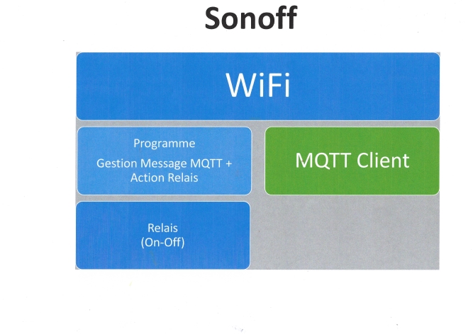 Sonoff